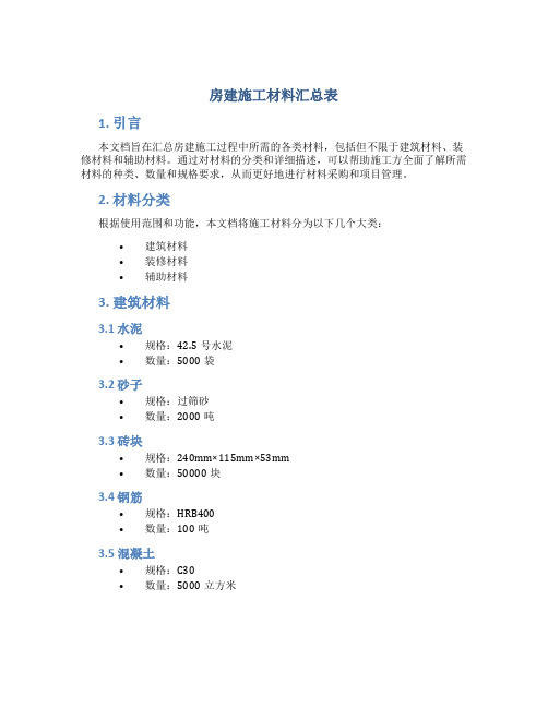 房建施工材料汇总表