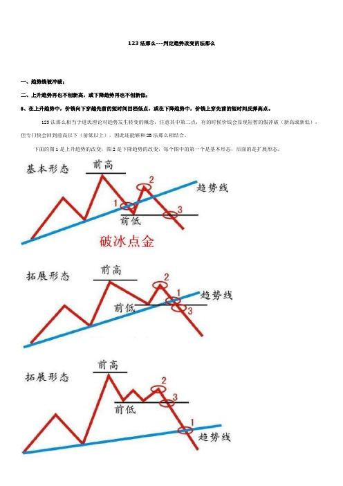 123法那么缠论图解洛氏交易生意