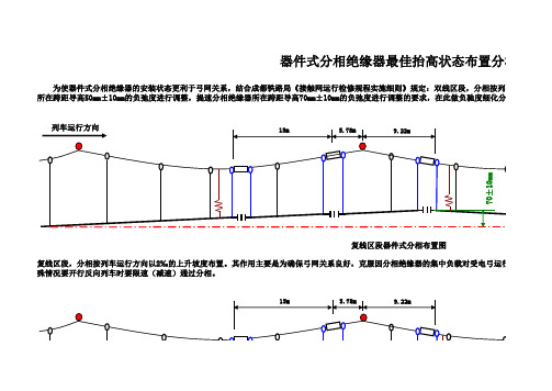 器件式分相绝缘器最佳抬高状态分析