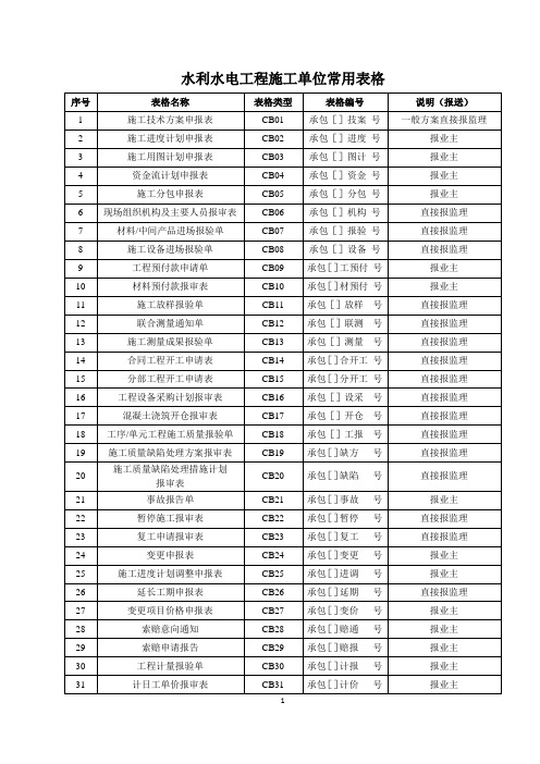 水利工程常用表格模板(施工)