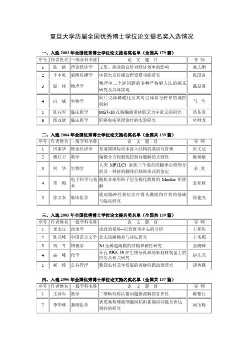 复旦大学历届全国优秀博士学位论文提名奖入选情况30193