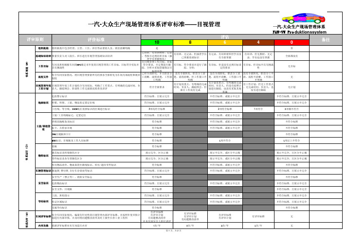 2020年 一汽大众现场管理体系评审标准-目视管理