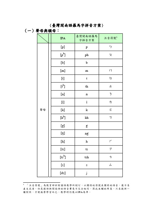 台湾闽南语罗马字拼音方案（一）声母与韵母：