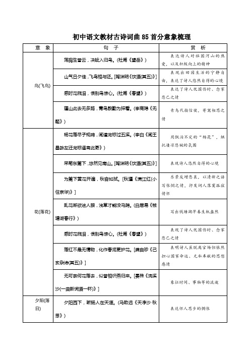 初中语文教材古诗词曲85首分意象梳理