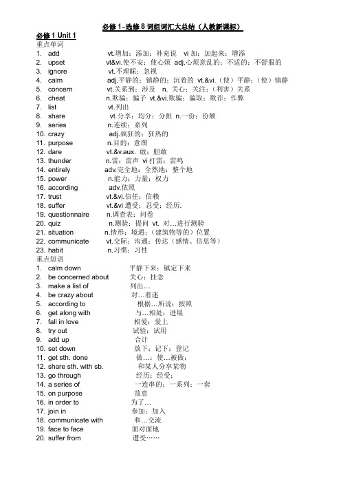 高中英语必修1~选修8词组词汇整理版