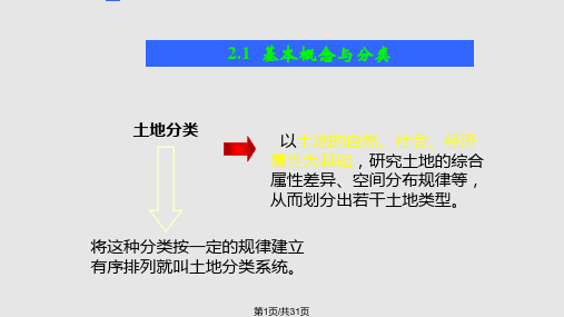 土地资源类型与利用类型课件学习