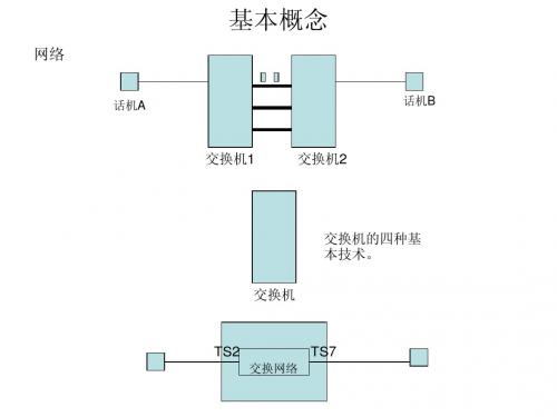 电信交换第二章