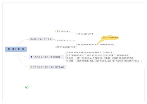 精选考研政治冲刺必备核心必考知识点框架图