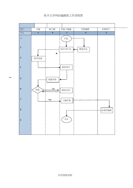 编辑部-工作流程图