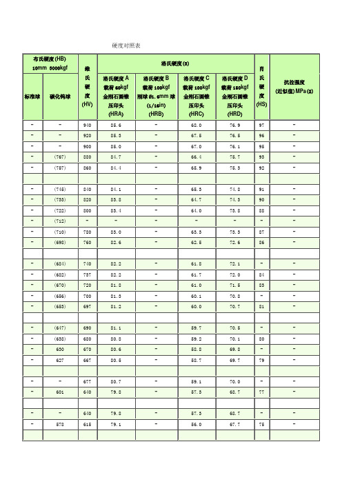 硬度对照表