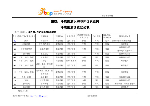 塑胶厂环境因素识别与评价表范例