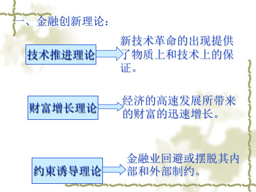 金融创新理论