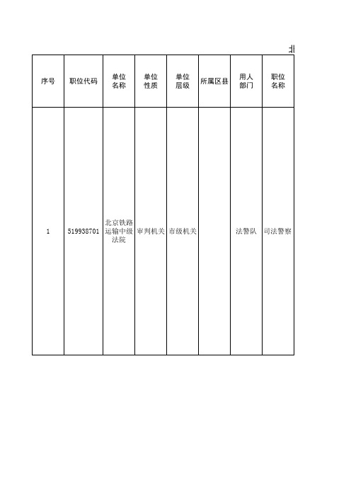 2013北京市各级机关2013年上半年考试录用公务员招考简章