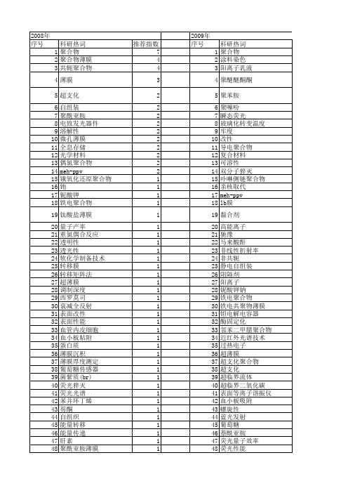 【国家自然科学基金】_聚合物薄膜_基金支持热词逐年推荐_【万方软件创新助手】_20140730