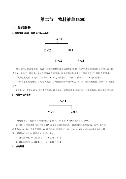 3 第二节  物料清单(BOM)