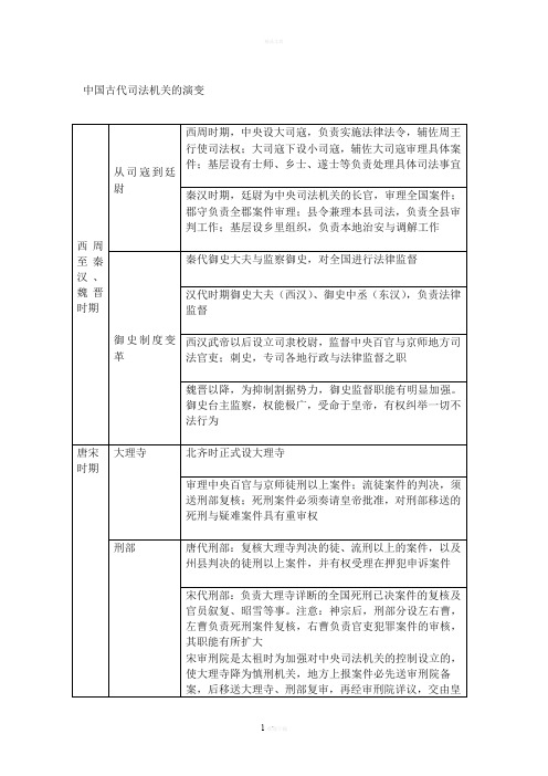 中国古代司法机关的演变