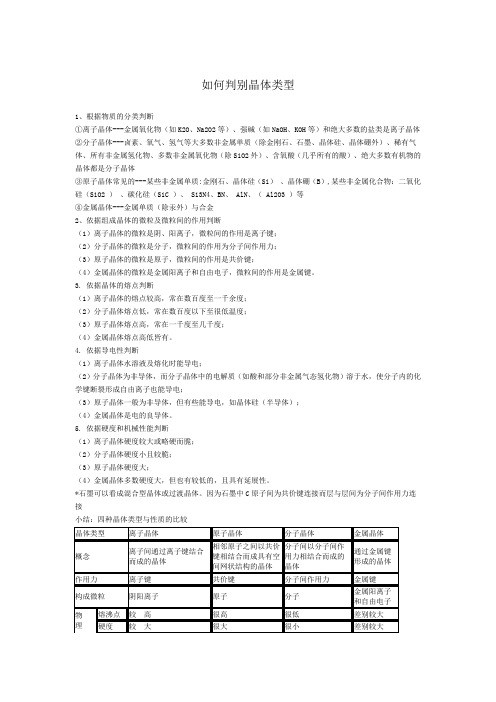 如何判别晶体类型(1)