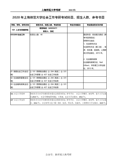 2020年上海师范大学社会工作考研考试科目、招生人数、参考书目