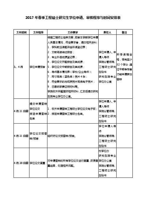 2017年春季工程硕士研究生学位申请、审核程序与时间安排表