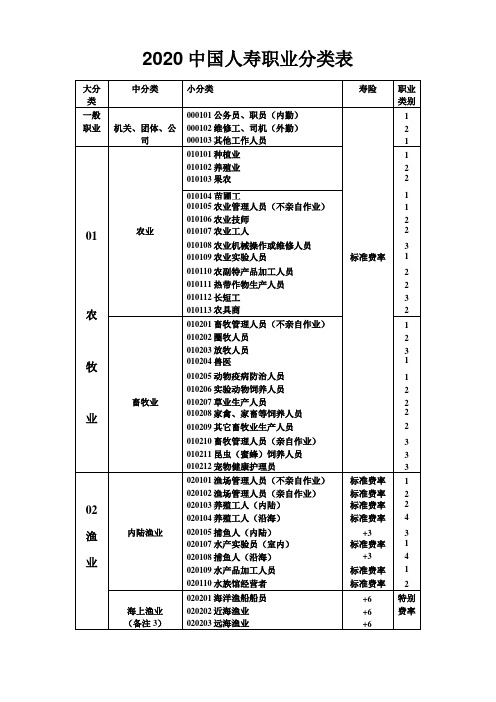 2020中国人寿职业分类表