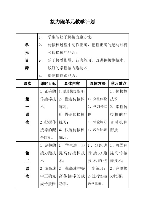 人教版体育与健康全一册-6.2 田径——下压式传接棒技术-教案设计