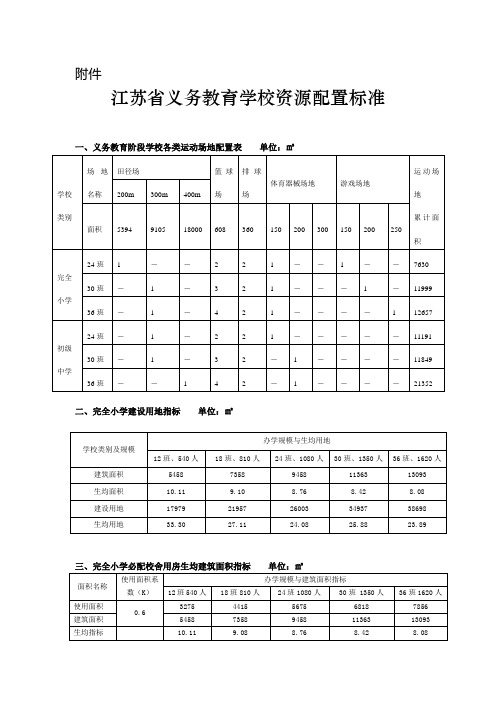 江苏省义务教育学校资源配置标准