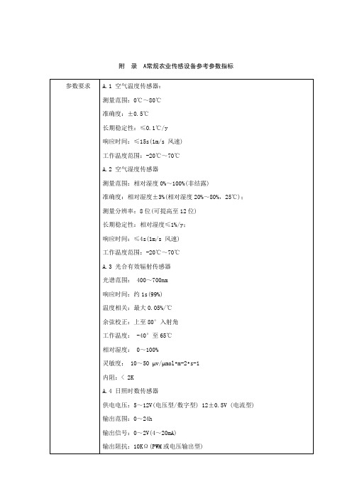 常规农业传感设备参考参数指标