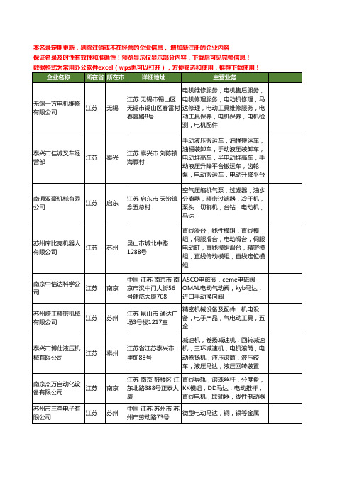 新版江苏省电动马达工商企业公司商家名录名单联系方式大全92家