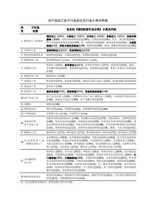 农产品加工业子行业划分及行业小类对照表