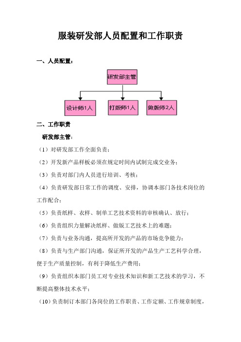 服装研发部配置和职责