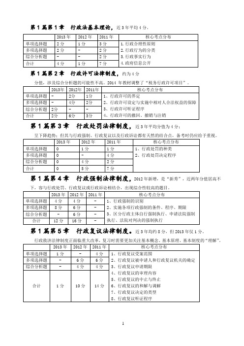 2014税收相关法律考点