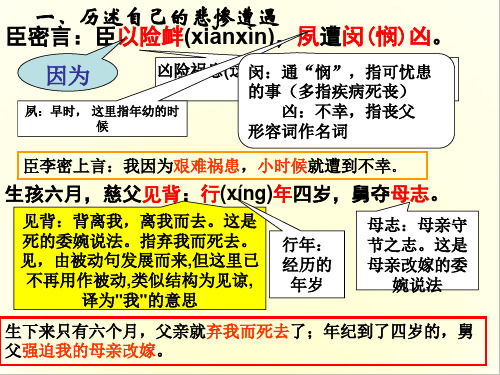 陈情表 文言翻译课件