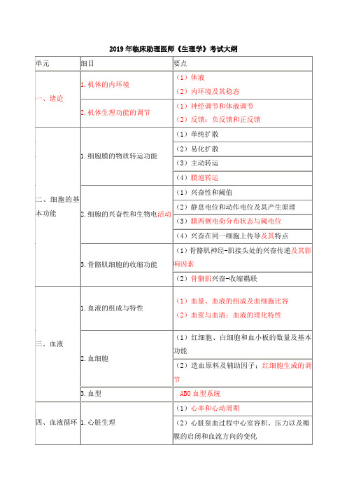 临床实践的助理医师《生理学》考试大纲.doc