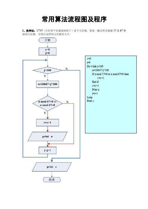 经典流程图——精选推荐