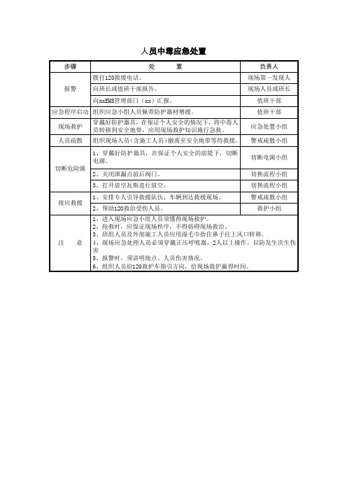 人员中毒应急处置