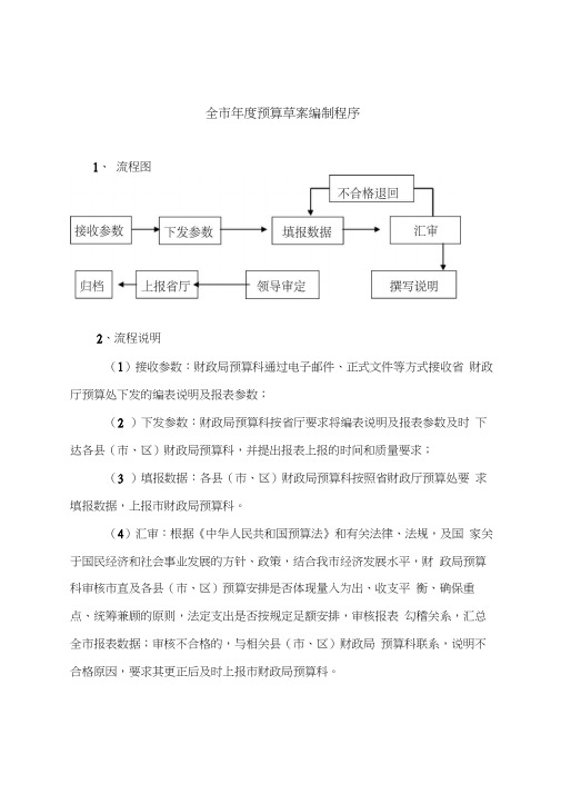 全年度预算草案编制程序