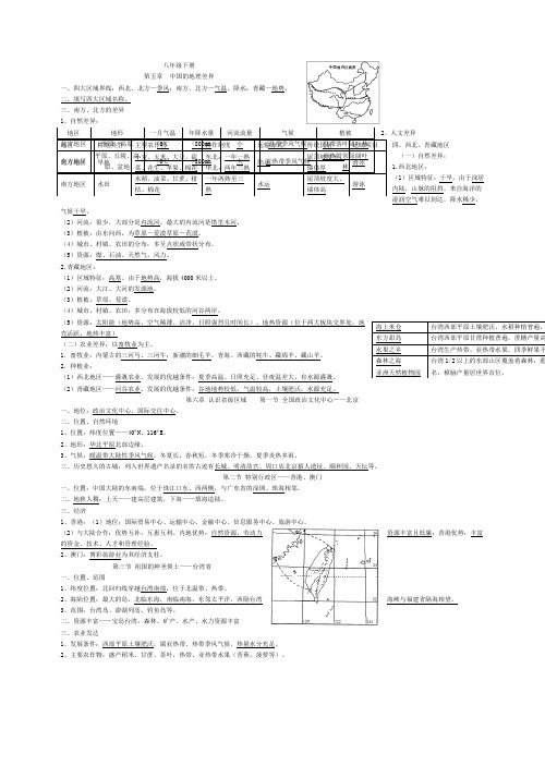 八年级地理(下)总复习资料