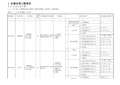 广东省建筑工程工程量清单计价指引