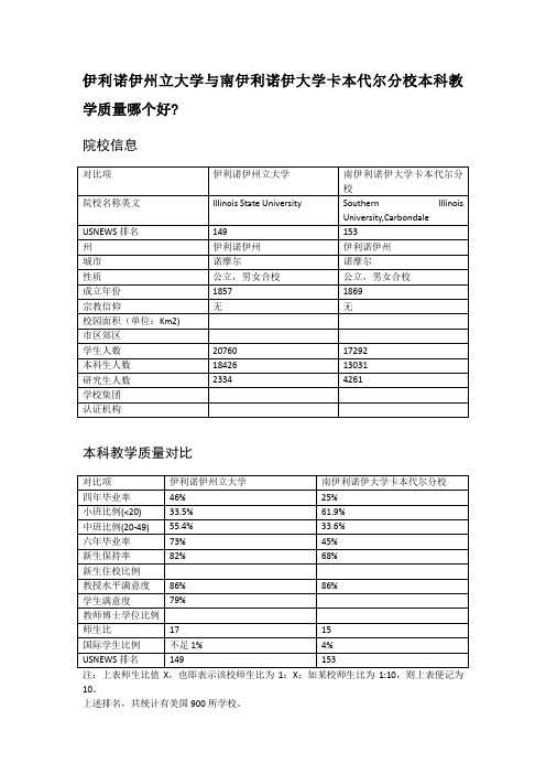 伊利诺伊州立大学与南伊利诺伊大学卡本代尔分校本科教学质量对比