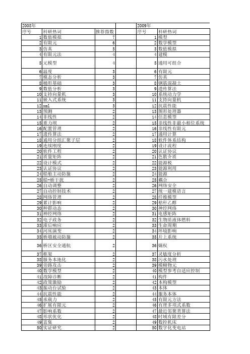 【国家自然科学基金】_通用模型_基金支持热词逐年推荐_【万方软件创新助手】_20140803