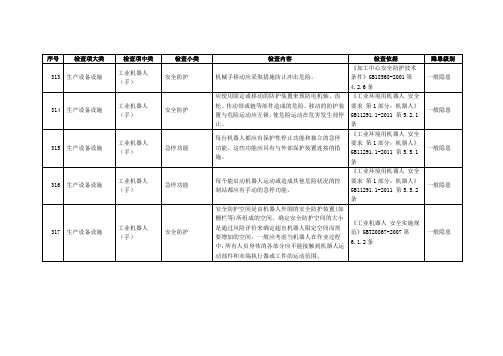 工业机器人隐患安全检查表