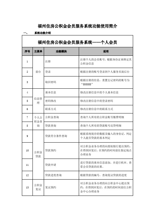 福州住房公积金会员服务系统功能使用简介