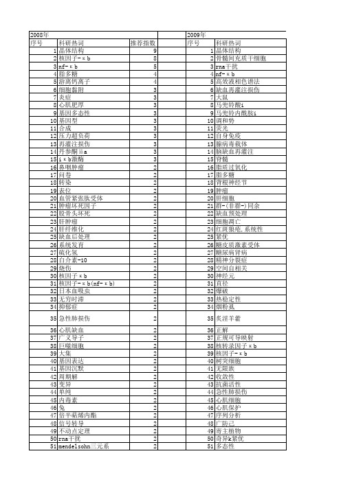 【国家自然科学基金】_iкbα_基金支持热词逐年推荐_【万方软件创新助手】_20140801