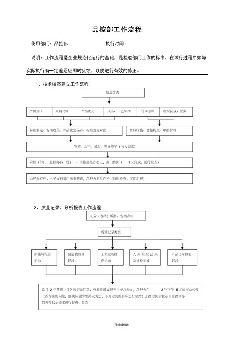 品控部工作流程