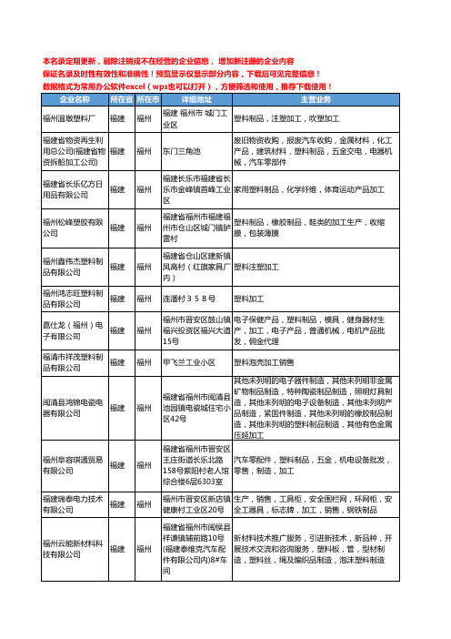 新版福建省福州加工塑料制品工商企业公司商家名录名单联系方式大全122家