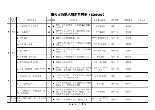 相关方的需求和期望清单