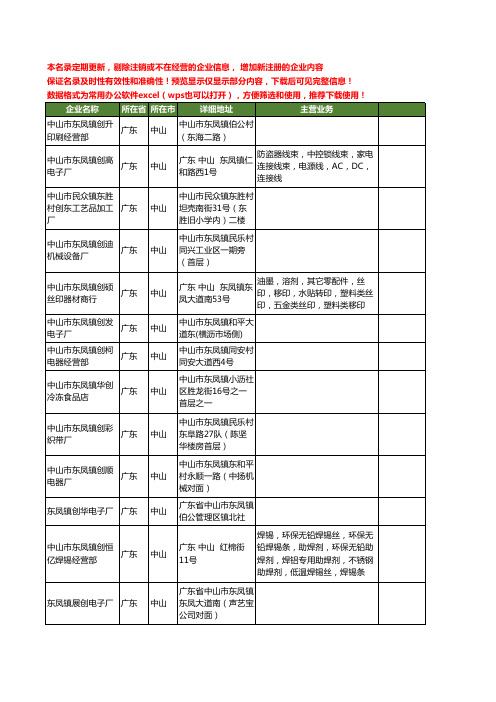 新版广东省中山东创工商企业公司商家名录名单联系方式大全19家
