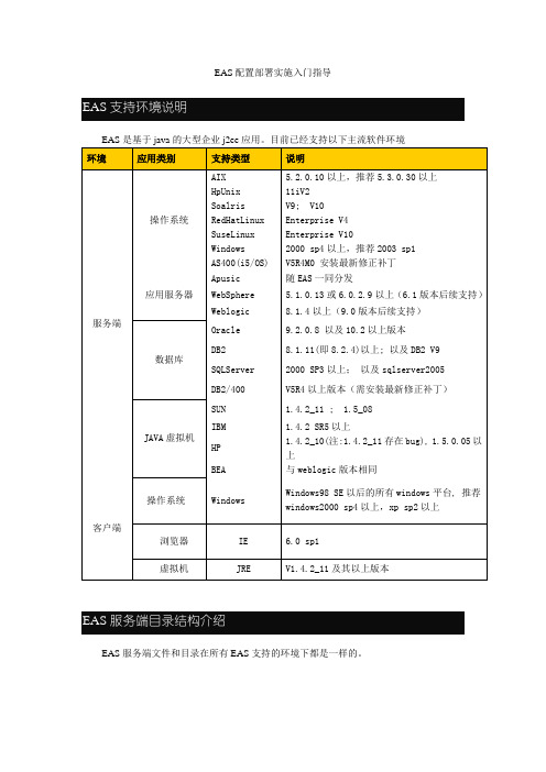 EAS配置部署入门指导