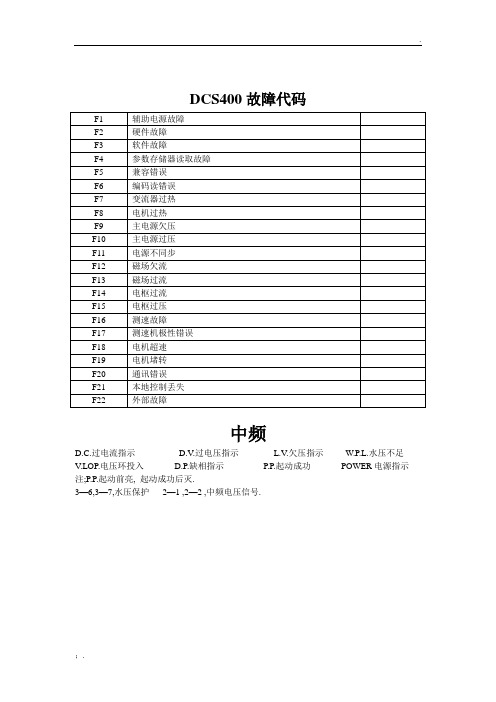 DCS400故障代码