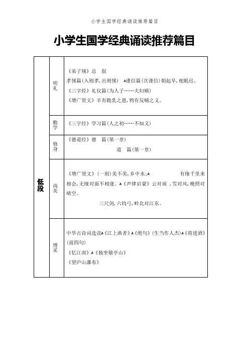 小学生国学经典诵读推荐篇目